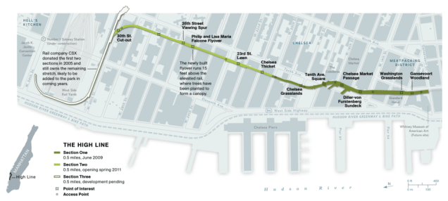 Colter Sikora NY High Line