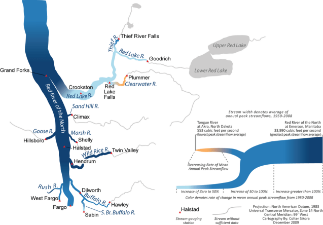 Colter Sikora Red River Legend